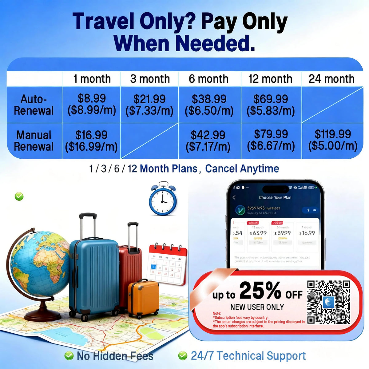 Wanwaytech Waterproof 4G GPS Tracker With SOS Alert