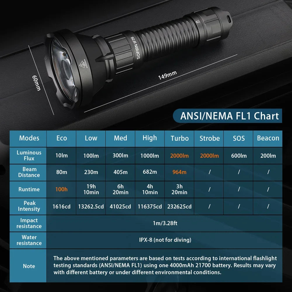 Sofirn SF26 Tactical Rechargeable LED Flashlight