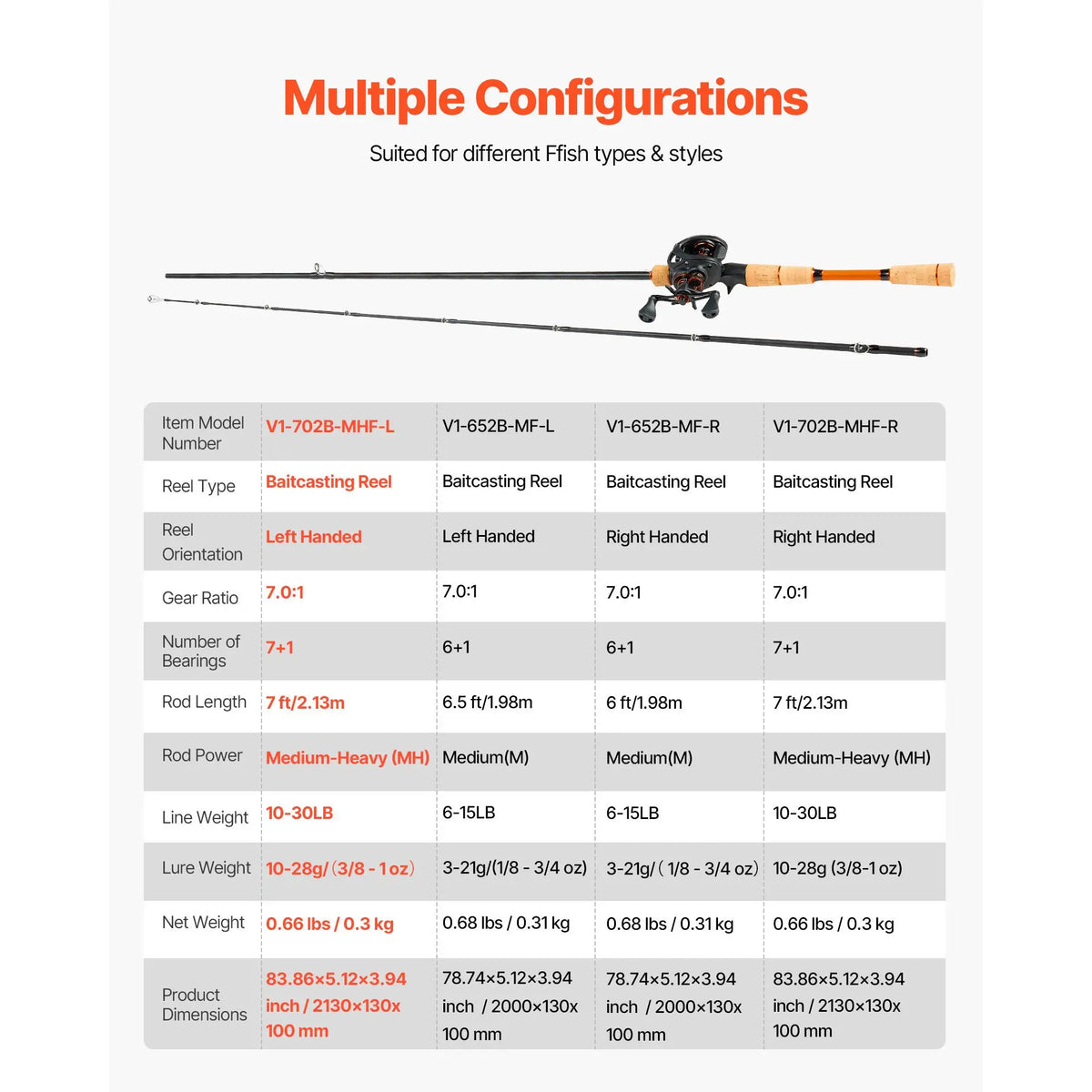 Carbon Fiber Baitcasting Rod And Reel Combo