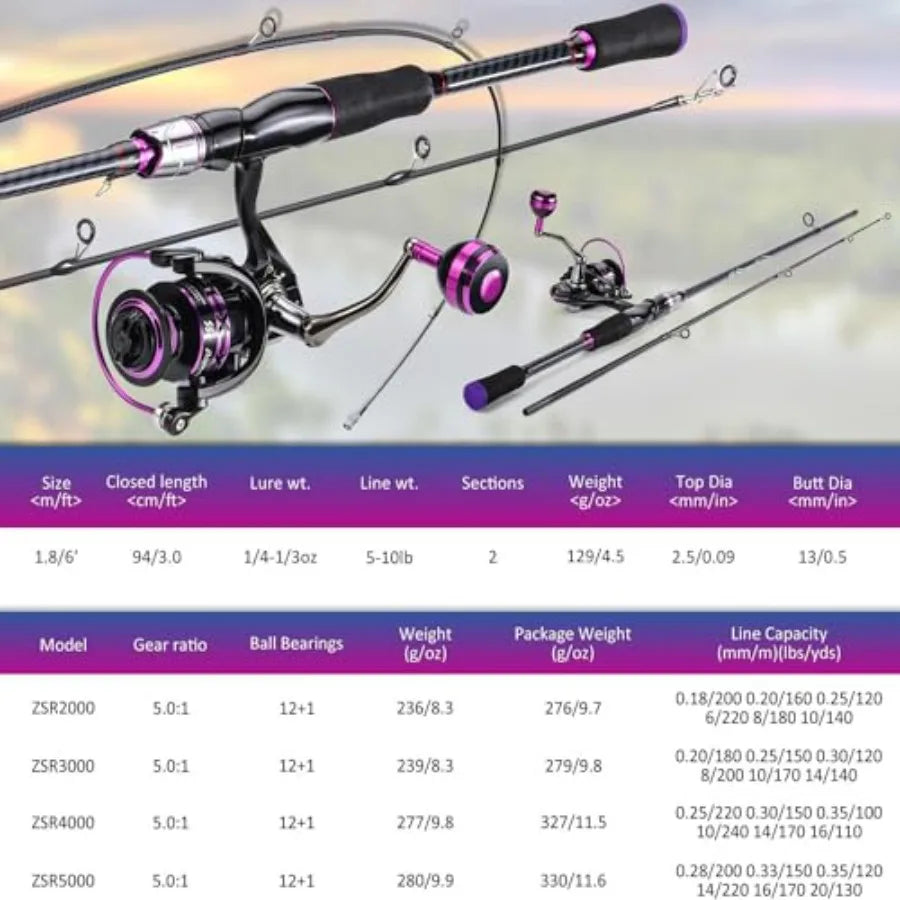 Carbon Composite Spinning Fishing Rod And Reel Combo