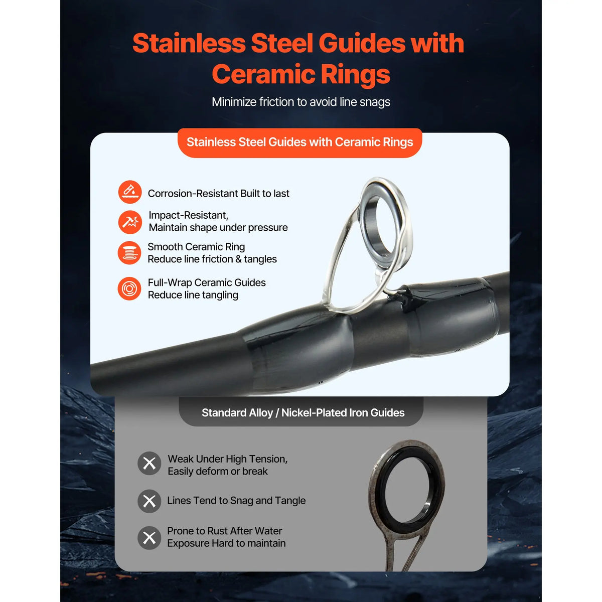 Carbon Fiber Baitcasting Rod And Reel Combo